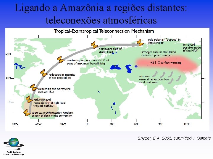 Ligando a Amazônia a regiões distantes: teleconexões atmosféricas Snyder, E. A, 2005, submitted J. Ligando a Amazônia a regiões distantes: teleconexões atmosféricas Snyder, E. A, 2005, submitted J.