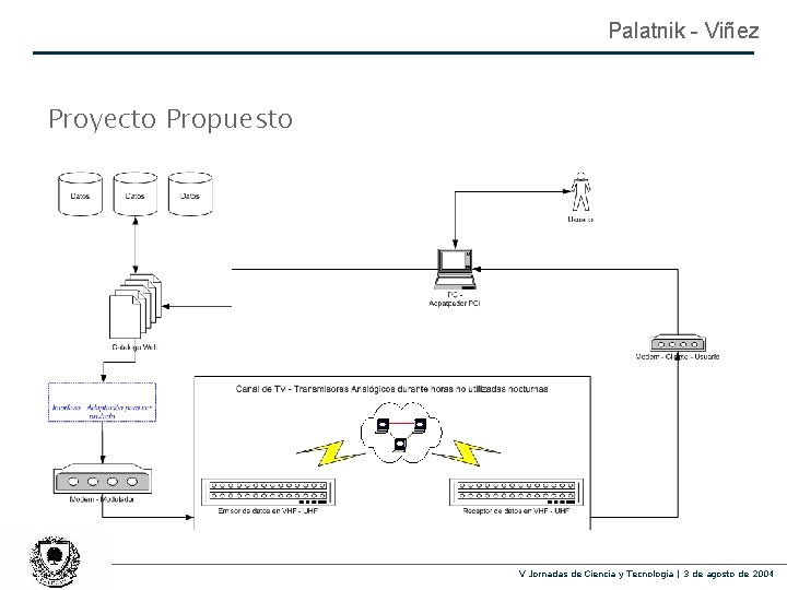 Palatnik - Viñez Proyecto Propuesto V Jornadas de Ciencia y Tecnología | 3 de