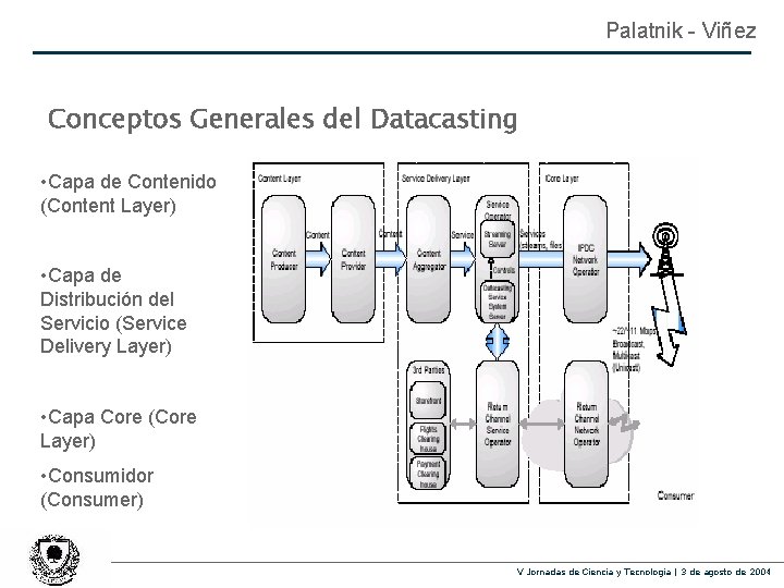 Palatnik - Viñez Conceptos Generales del Datacasting • Capa de Contenido (Content Layer) •