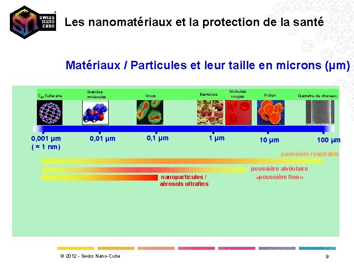 Les nanomatériaux et la protection de la santé Matériaux / Particules et leur taille