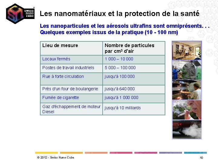 Les nanomatériaux et la protection de la santé Les nanoparticules et les aérosols ultrafins