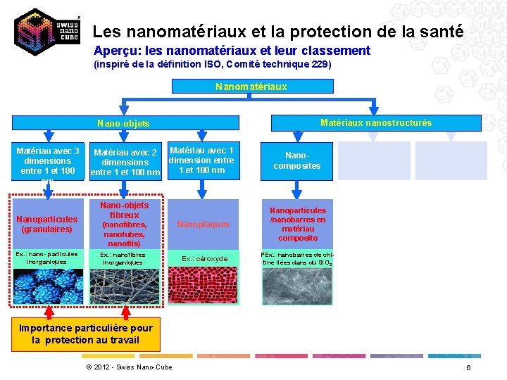 Les nanomatériaux et la protection de la santé Aperçu: les nanomatériaux et leur classement