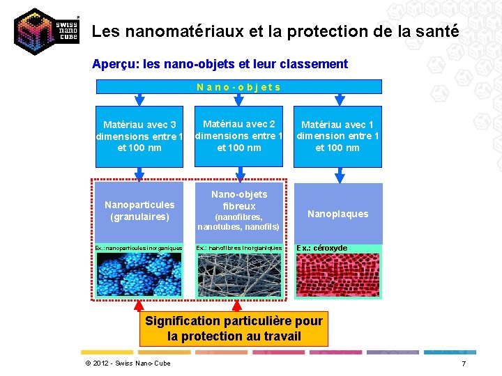 Les nanomatériaux et la protection de la santé Aperçu: les nano-objets et leur classement