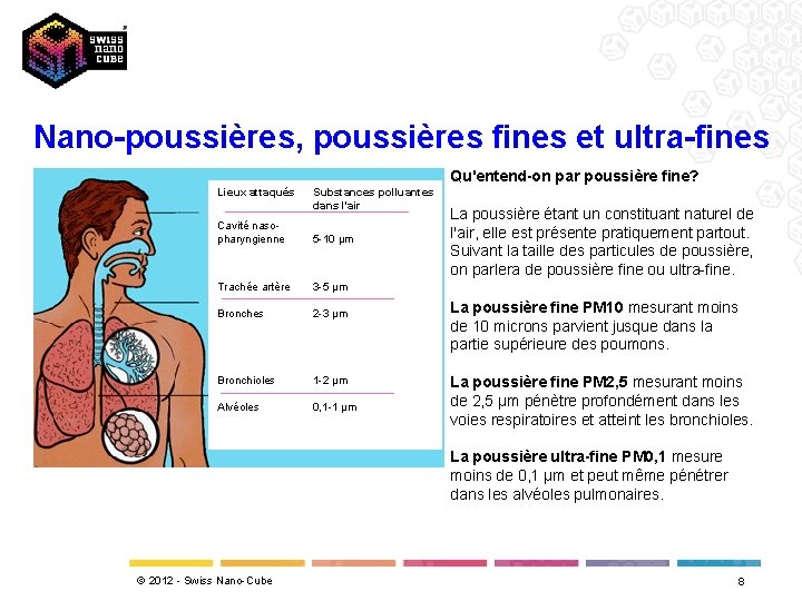 Nano-poussières, poussières fines et ultra-fines Qu'entend-on par poussière fine? Lieux attaqués Cavité nasopharyngienne Substances