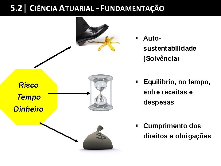 5. 2| CIÊNCIA ASumário TUARIAL - Fda UNDAMENTAÇÃO Palestra § Autosustentabilidade (Solvência) Risco Tempo