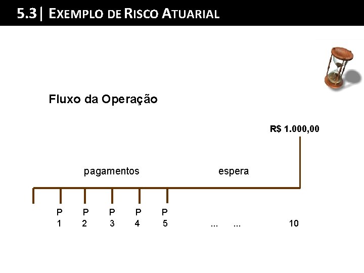 5. 3| EXEMPLOSumário DE RISCO Ada TUARIAL Palestra Fluxo da Operação R$ 1. 000,