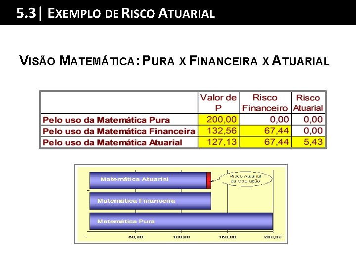 5. 3| EXEMPLOSumário DE RISCO Ada TUARIAL Palestra VISÃO MATEMÁTICA: PURA X FINANCEIRA X