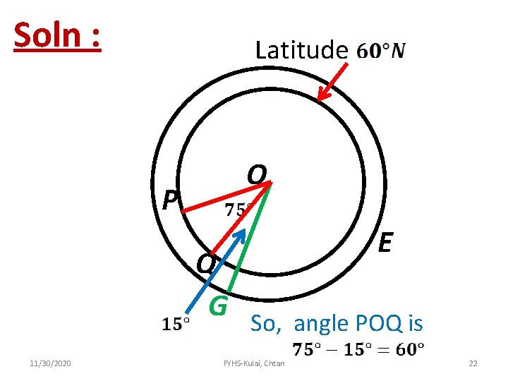 Soln : Latitude O P Q G 11/30/2020 E So, angle POQ is FYHS-Kulai,