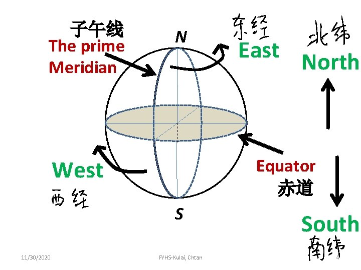 子午线 The prime Meridian N West Equator 赤道 S 11/30/2020 East North FYHS-Kulai, Chtan