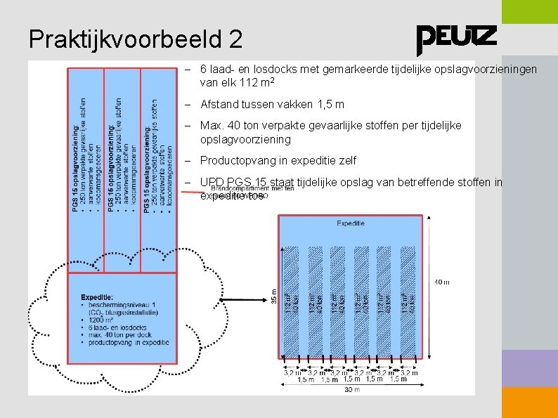 Praktijkvoorbeeld 2 – 6 laad- en losdocks met gemarkeerde tijdelijke opslagvoorzieningen van elk 112 Praktijkvoorbeeld 2 – 6 laad- en losdocks met gemarkeerde tijdelijke opslagvoorzieningen van elk 112