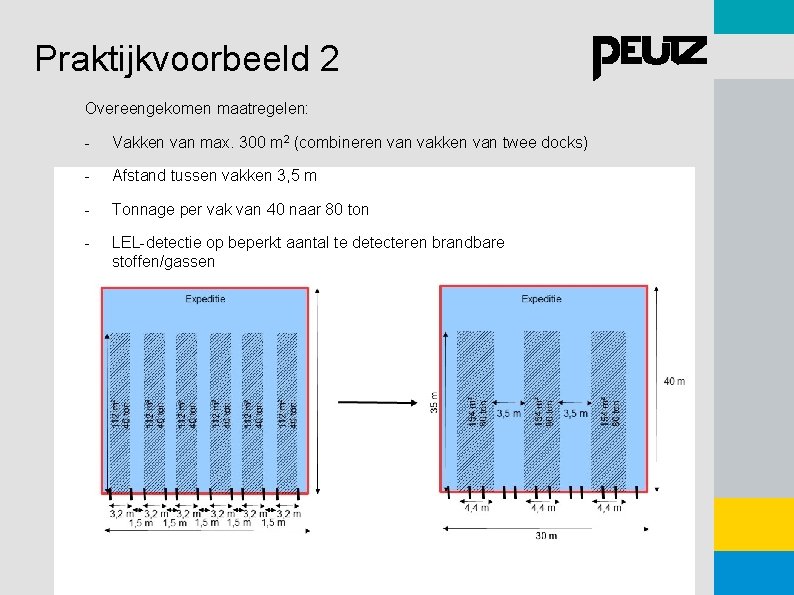 Praktijkvoorbeeld 2 Overeengekomen maatregelen: - Vakken van max. 300 m 2 (combineren vakken van