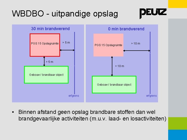 WBDBO - uitpandige opslag 30 min brandwerend PGS 15 Opslagruimte >5 m 0 min