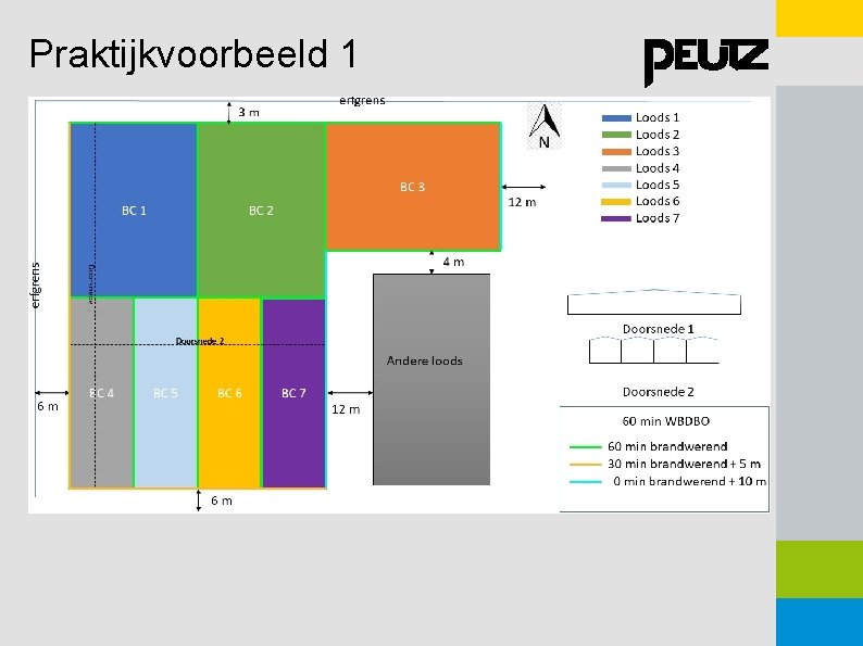 Praktijkvoorbeeld 1 