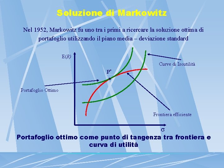 Soluzione di Markowitz Nel 1952, Markowitz fu uno tra i primi a ricercare la
