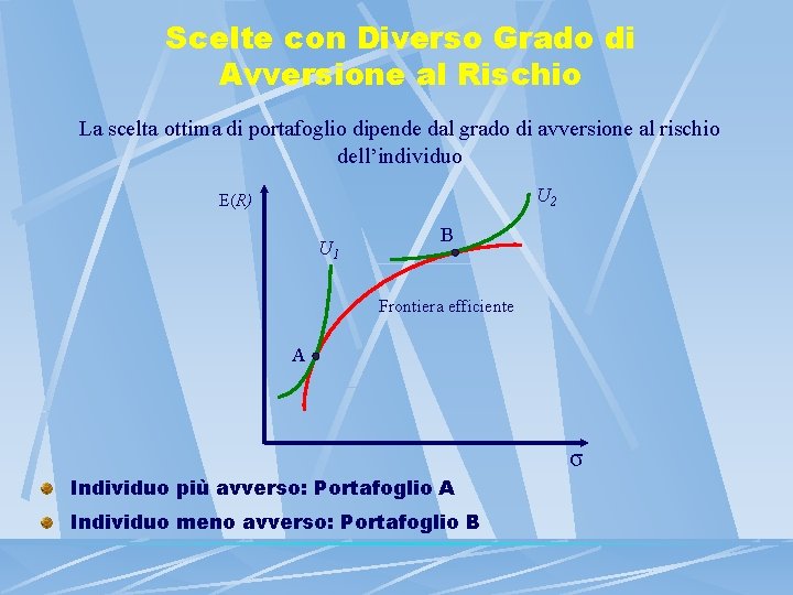 Scelte con Diverso Grado di Avversione al Rischio La scelta ottima di portafoglio dipende