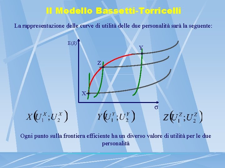 Il Modello Bassetti-Torricelli La rappresentazione delle curve di utilità delle due personalità sarà la
