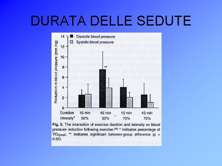 DURATA DELLE SEDUTE 