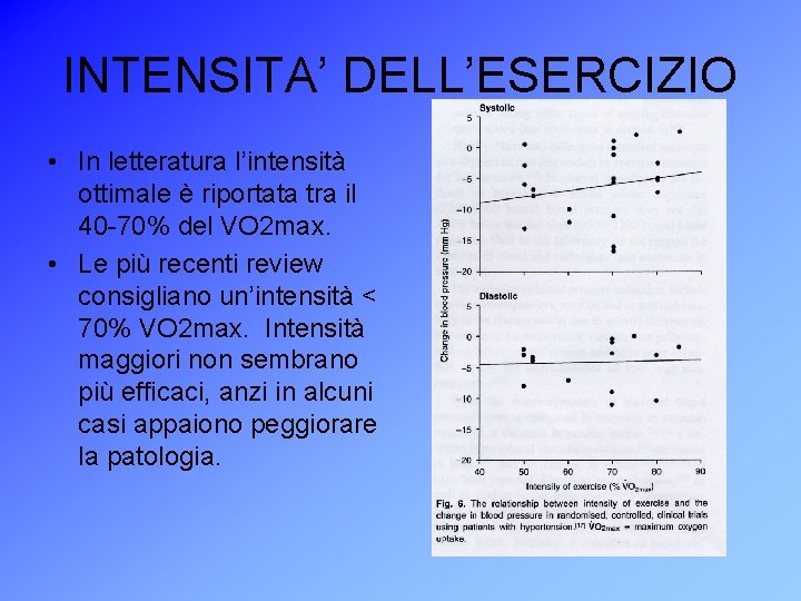 INTENSITA’ DELL’ESERCIZIO • In letteratura l’intensità ottimale è riportata tra il 40 -70% del