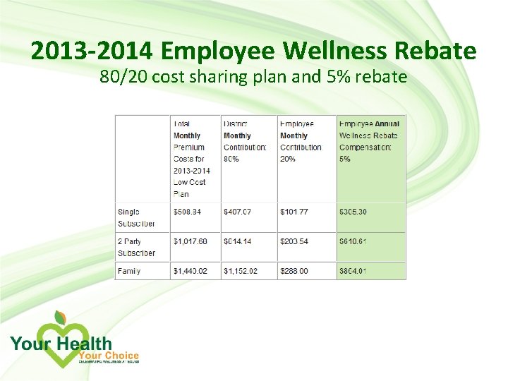 2013 -2014 Employee Wellness Rebate 80/20 cost sharing plan and 5% rebate 