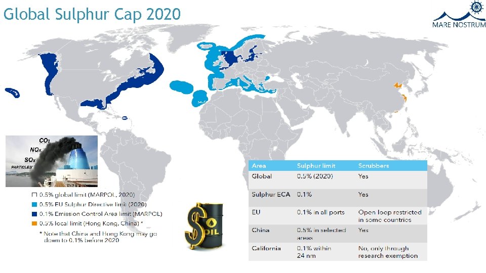 Global Sulphur Cap 2020 