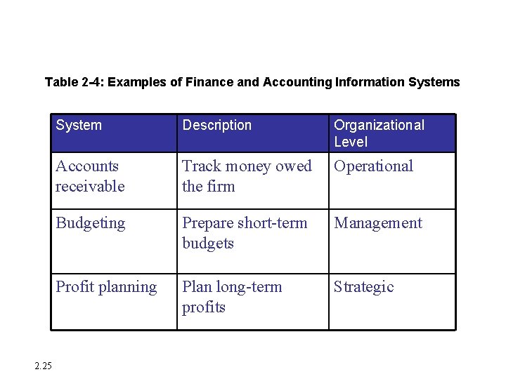 Systems from a Functional Perspective Table 2 -4: Examples of Finance and Accounting Information Systems from a Functional Perspective Table 2 -4: Examples of Finance and Accounting Information