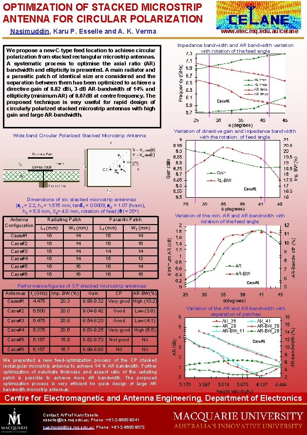 OPTIMIZATION OF STACKED MICROSTRIP ANTENNA FOR CIRCULAR POLARIZATION Nasimuddin, Karu P. Esselle and A.