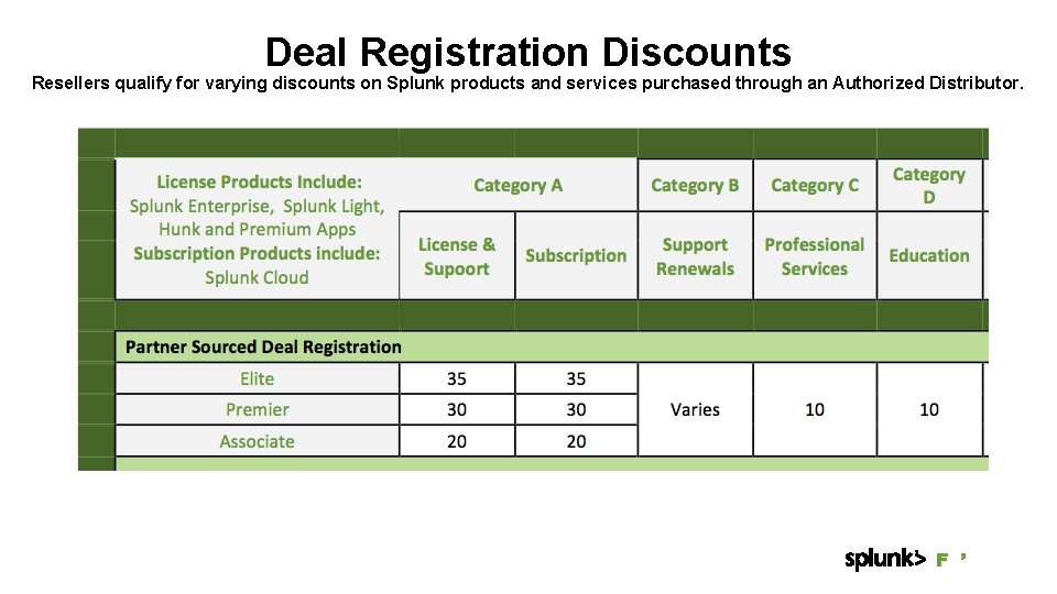Deal Registration Discounts Resellers qualify for varying discounts on Splunk products and services purchased