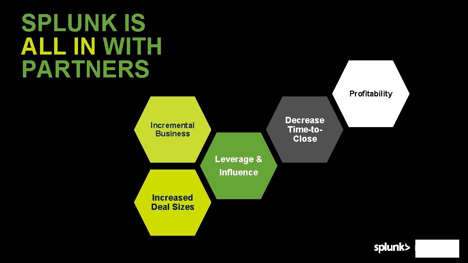 SPLUNK IS ALL IN WITH PARTNERS Profitability Decrease Time-to. Close Incremental Business Leverage &