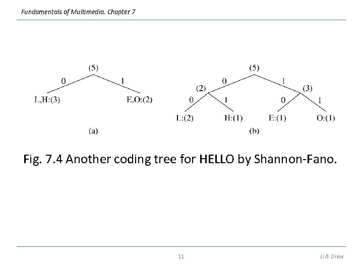 Fundamentals of Multimedia, Chapter 7 Fig. 7. 4 Another coding tree for HELLO by