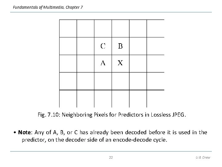 Fundamentals of Multimedia, Chapter 7 Fig. 7. 10: Neighboring Pixels for Predictors in Lossless