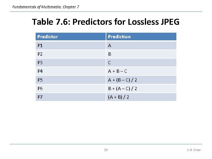Fundamentals of Multimedia, Chapter 7 Table 7. 6: Predictors for Lossless JPEG Predictor Prediction