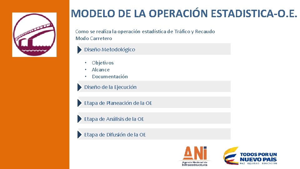 MODELO DE LA OPERACIÓN ESTADISTICA-O. E. Como se realiza la operación estadística de Tráfico