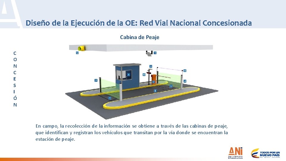 Diseño de la Ejecución de la OE: Red Vial Nacional Concesionada Cabina de Peaje