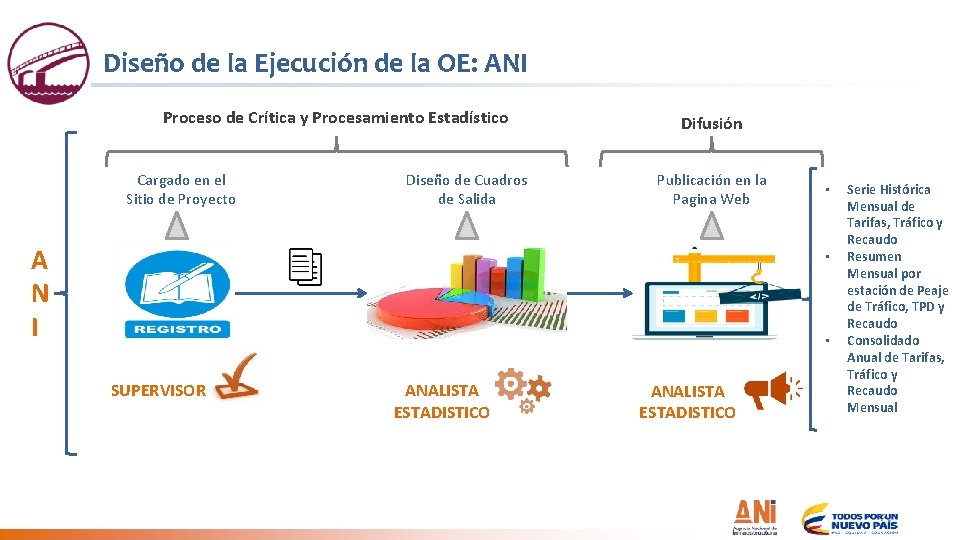 Diseño de la Ejecución de la OE: ANI Proceso de Crítica y Procesamiento Estadístico