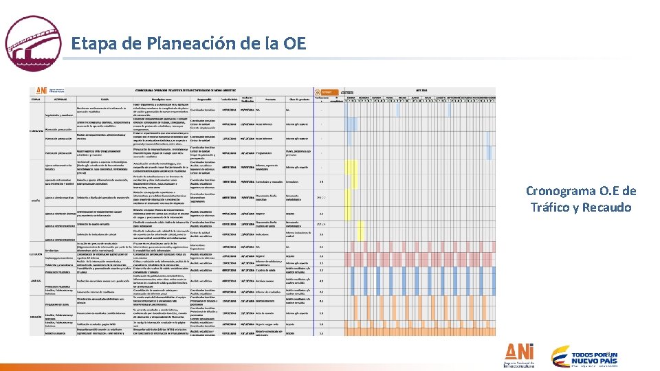 Etapa de Planeación de la OE Cronograma O. E de Tráfico y Recaudo 8