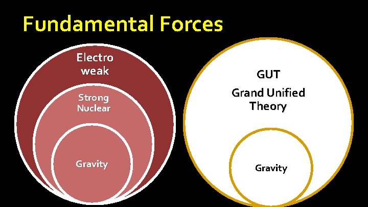 Fundamental Forces Electro weak Strong Nuclear GUT Grand Unified Theory Gravity Fundamental Forces Electro weak Strong Nuclear GUT Grand Unified Theory Gravity