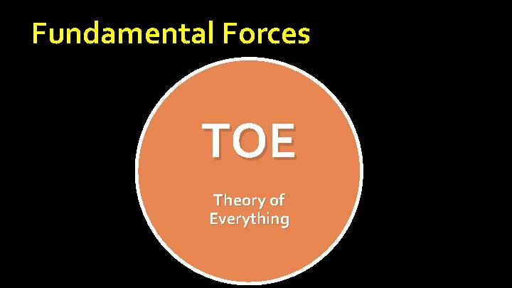 Fundamental Forces TOE Theory of Everything Fundamental Forces TOE Theory of Everything