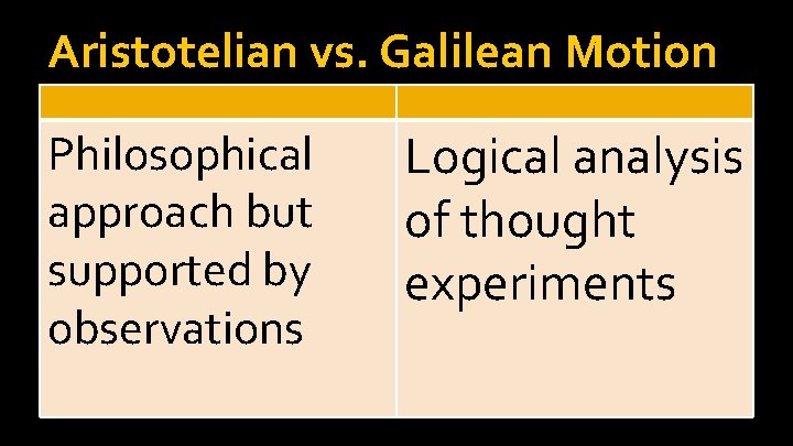 Aristotelian vs. Galilean Motion Philosophical approach but supported by observations Logical analysis of thought Aristotelian vs. Galilean Motion Philosophical approach but supported by observations Logical analysis of thought