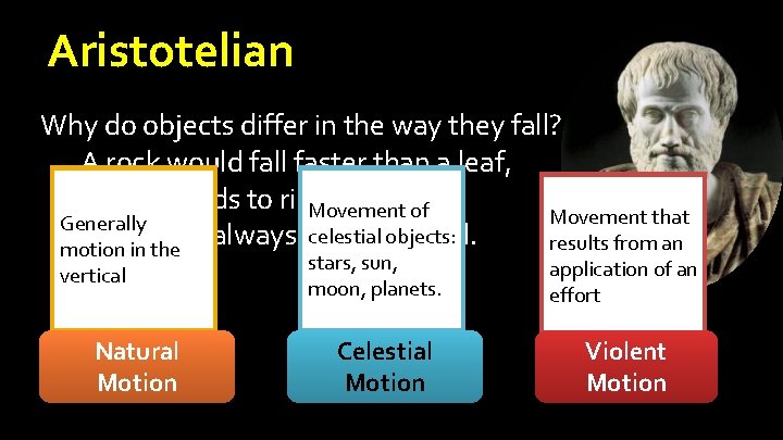 Aristotelian Why do objects differ in the way they fall? A rock would fall Aristotelian Why do objects differ in the way they fall? A rock would fall