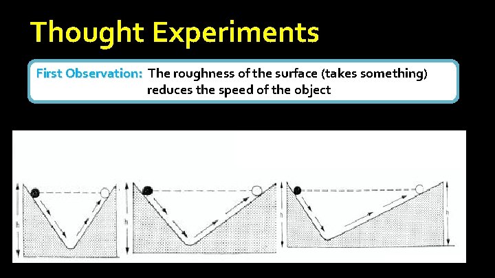 Thought Experiments First Observation: The roughness of the surface (takes something) First Observation: reduces Thought Experiments First Observation: The roughness of the surface (takes something) First Observation: reduces
