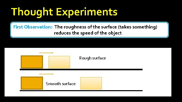 Thought Experiments First Observation: The roughness of the surface (takes something) First Observation: reduces Thought Experiments First Observation: The roughness of the surface (takes something) First Observation: reduces