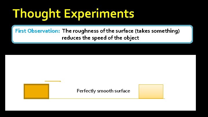 Thought Experiments First Observation: The roughness of the surface (takes something) First Observation: reduces Thought Experiments First Observation: The roughness of the surface (takes something) First Observation: reduces