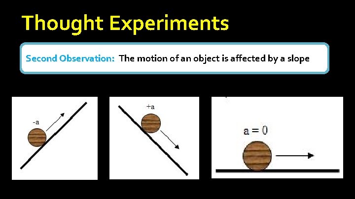 Thought Experiments Second Observation: The motion of an object is affected by a slope Thought Experiments Second Observation: The motion of an object is affected by a slope