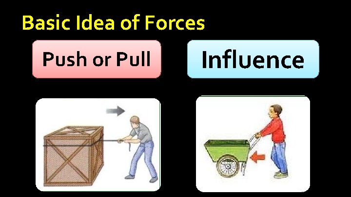 Basic Idea of Forces Push or Pull Influence Basic Idea of Forces Push or Pull Influence