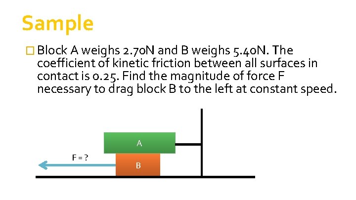 Sample � Block A weighs 2. 70 N and B weighs 5. 40 N. Sample � Block A weighs 2. 70 N and B weighs 5. 40 N.