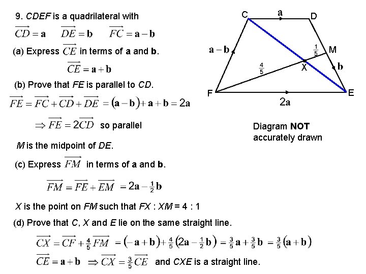 C 9. CDEF is a quadrilateral with (a) Express D M in terms of