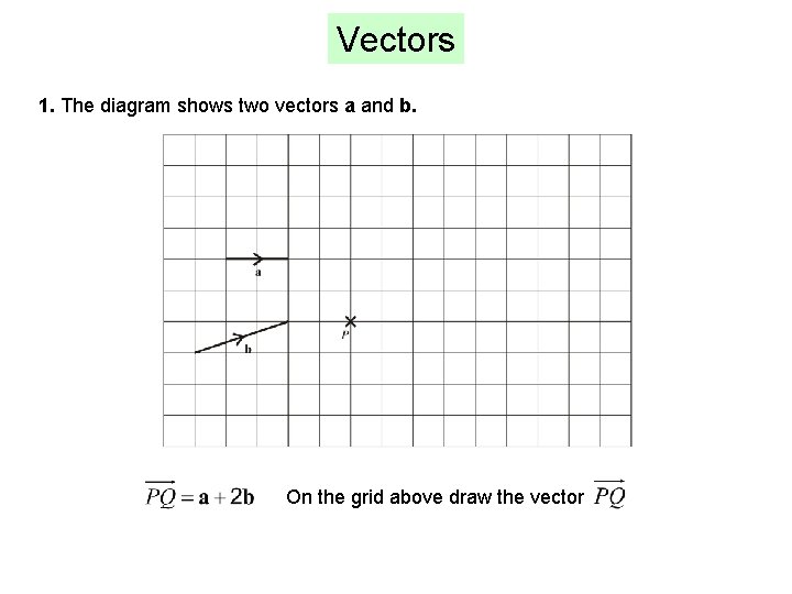 Vectors 1. The diagram shows two vectors a and b. On the grid above