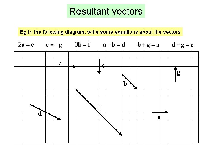 Resultant vectors Eg In the following diagram, write some equations about the vectors e