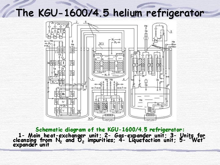 The KGU-1600/4. 5 helium refrigerator Schematic diagram of the KGU-1600/4. 5 refrigerator: 1 - The KGU-1600/4. 5 helium refrigerator Schematic diagram of the KGU-1600/4. 5 refrigerator: 1 -