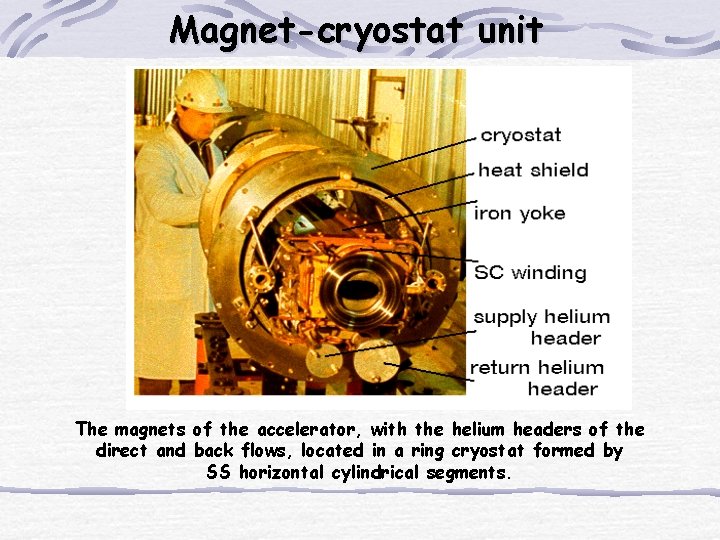 Magnet-cryostat unit The magnets of the accelerator, with the helium headers of the direct Magnet-cryostat unit The magnets of the accelerator, with the helium headers of the direct